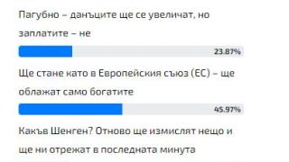 Горещо проучване в БЛИЦ: Шенген носи мор в България, удря по джоба тези хора