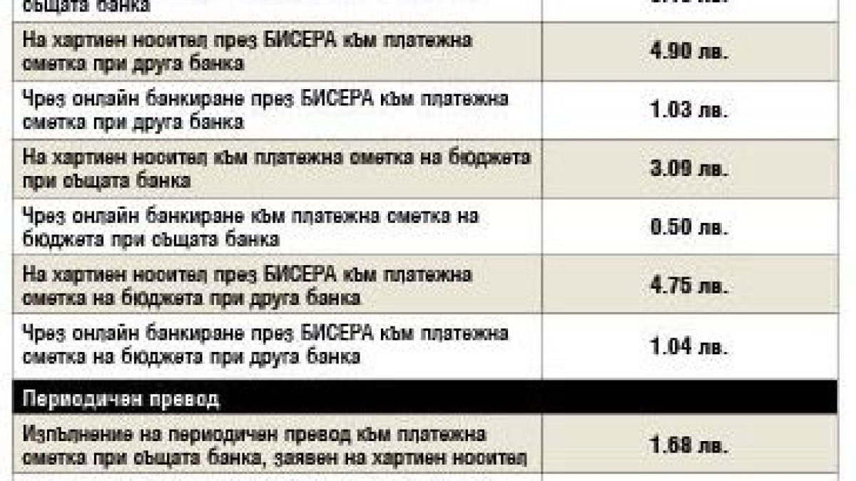 Големи промени с тегленето на пари от банкомата, вкарват ги в закон 