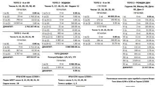 Късметлия удари крупна сума от тотото 