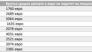 Голяма новина за парите на куп чиновници в министерствата