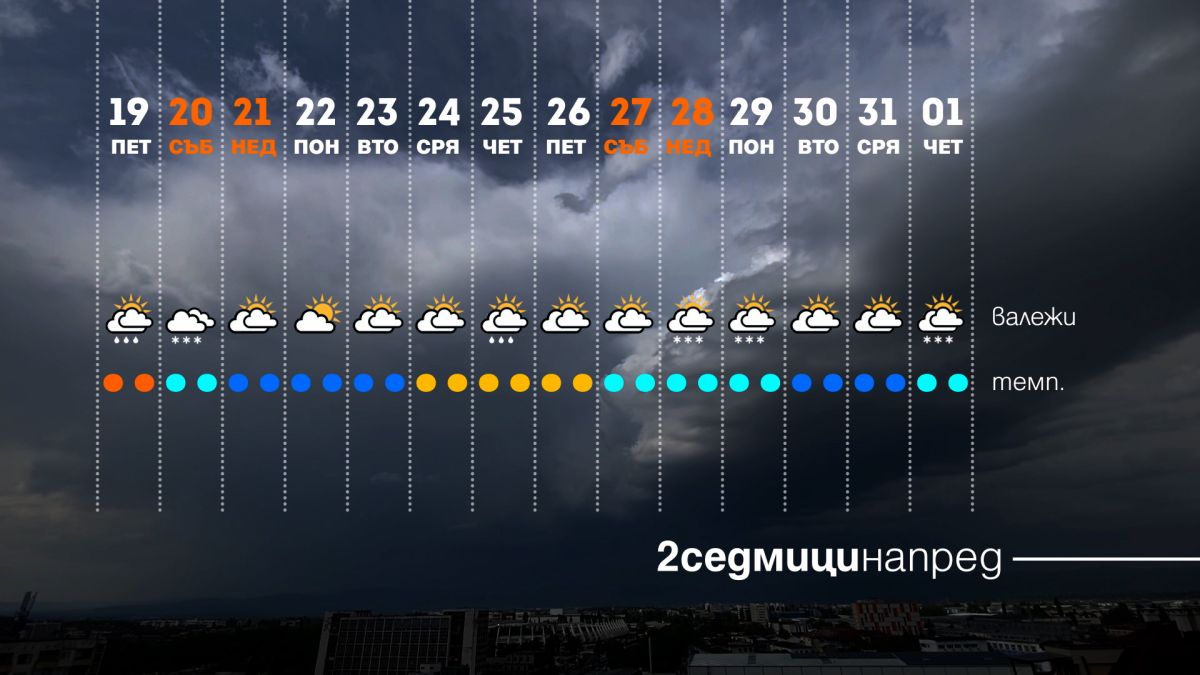 Снежни виелици нахлуват в България до часове, 20 см. ще натрупва в...