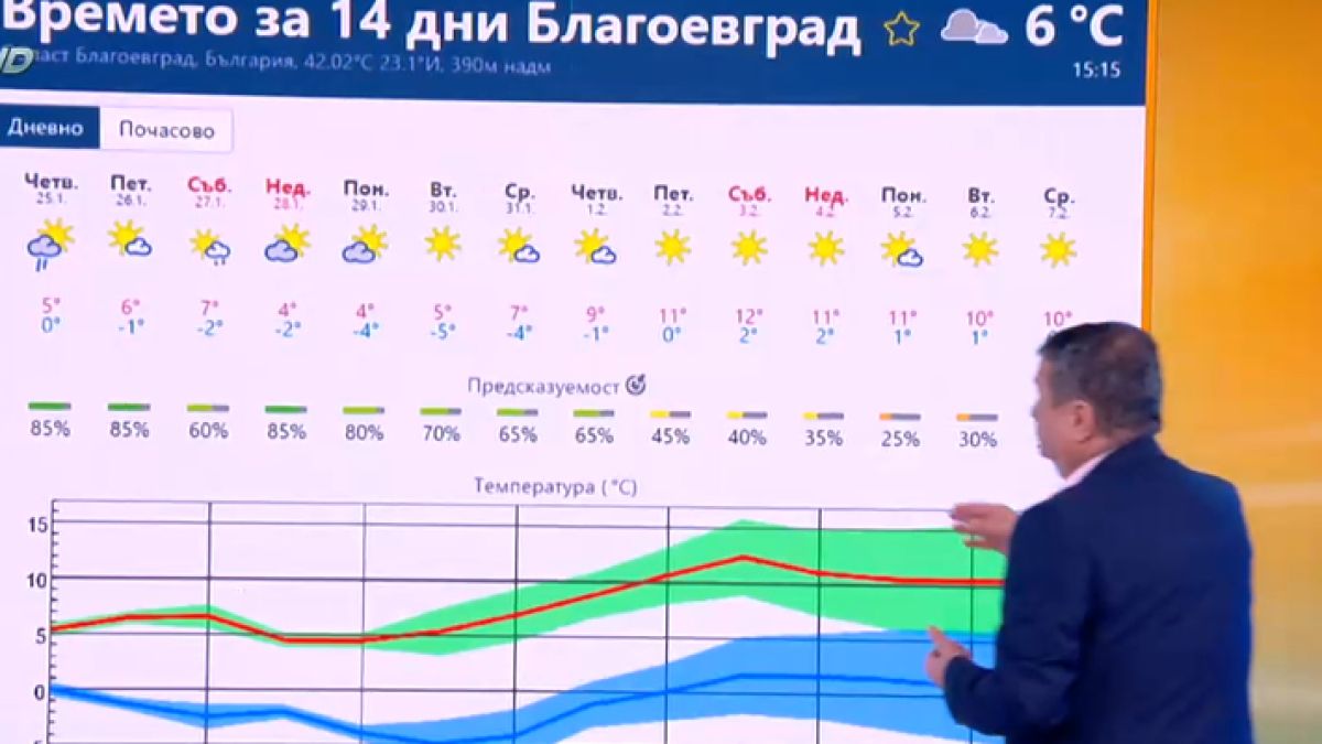 Проф. Рачев: Уж щяхме да се замеряме с банани, но ето какво се задава 