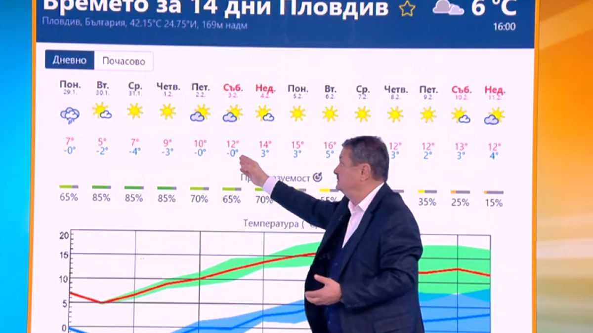 Проф. Рачев със сензационна прогноза за февруари и пролетта! 