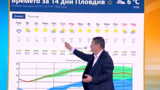 Проф. Рачев със сензационна прогноза за февруари и пролетта! 
