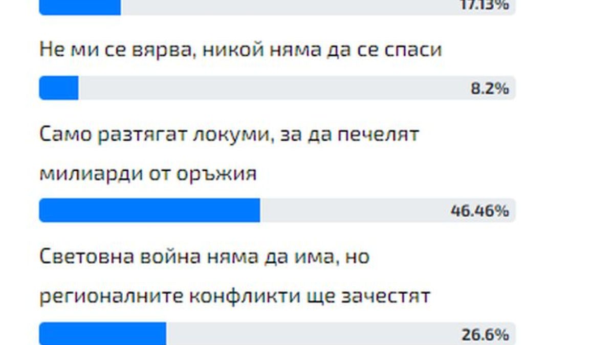 Горещо проучване: НАТО готви пъклен план за Русия, иде ли световна война