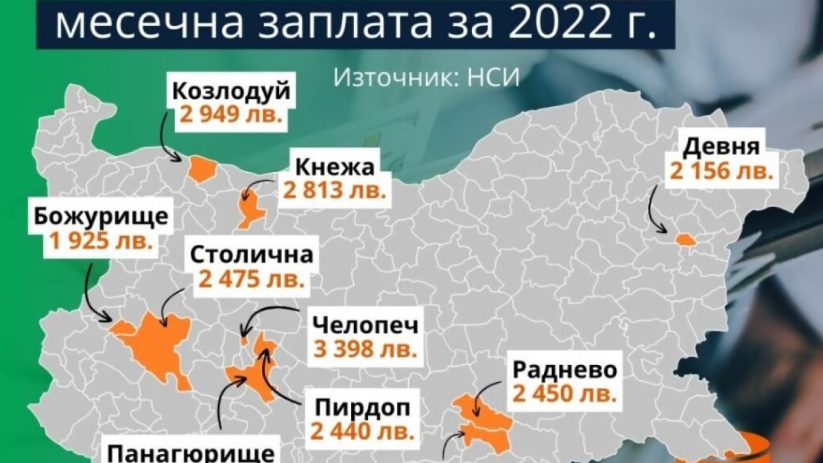 Ето къде в България плащат най-големи заплати! КАРТА