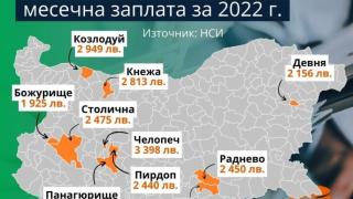 Ето къде в България плащат най-големи заплати! КАРТА