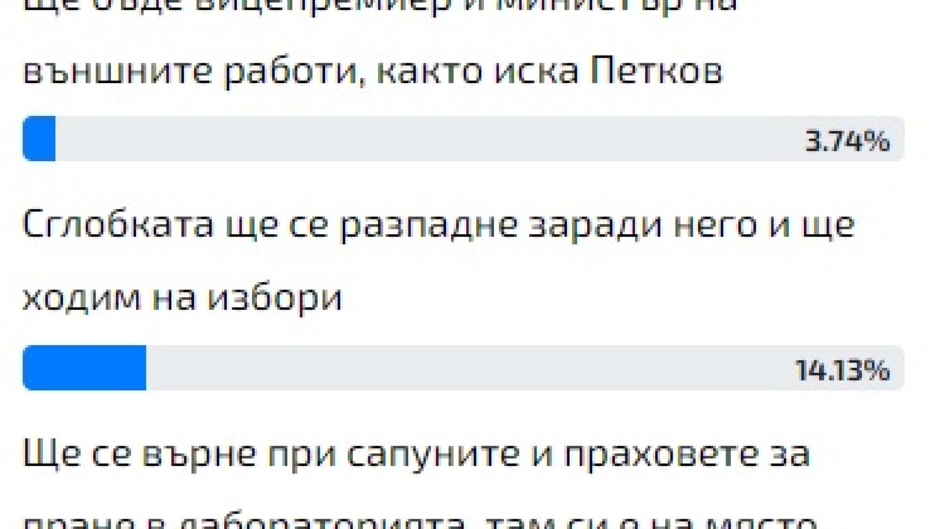 Само в БЛИЦ! Ето каква ще е съдбата на Денков след ротацията!