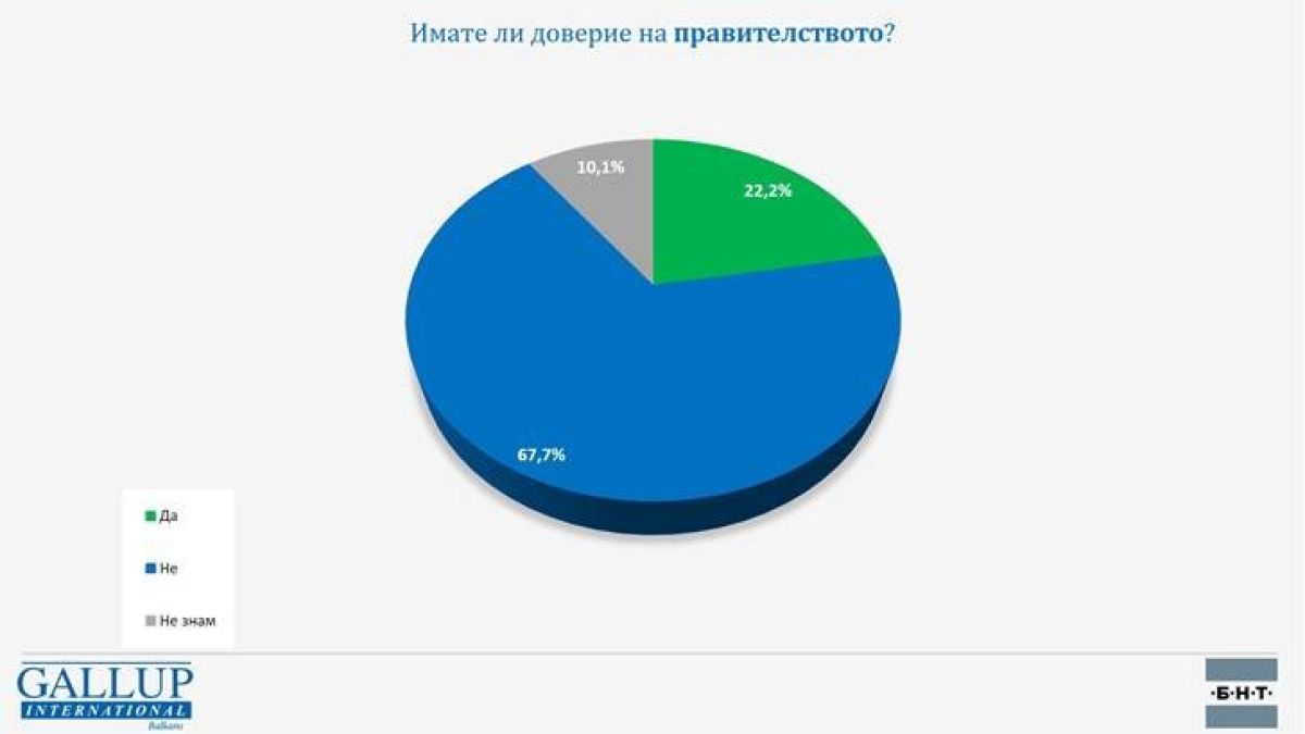 Промени и умора: Народът си каза тежката дума за ротацията ГРАФИКИ