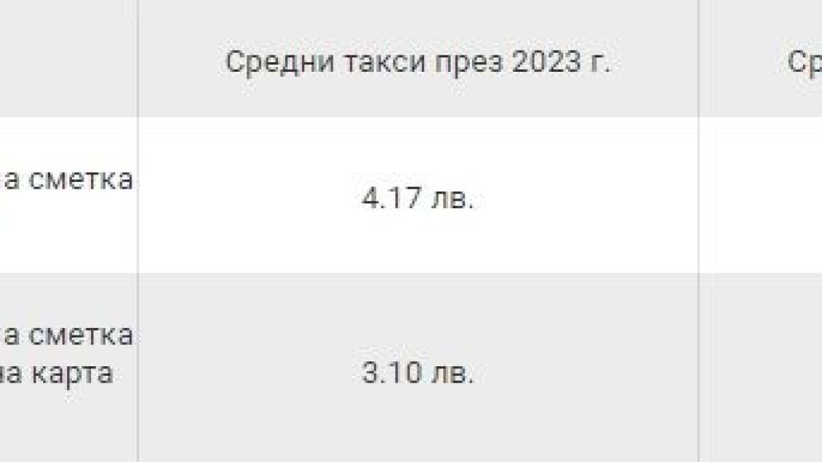 Безплатна банкова услуга става платена, всички такси скачат ТАБЛИЦИ