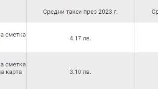 Безплатна банкова услуга става платена, всички такси скачат ТАБЛИЦИ