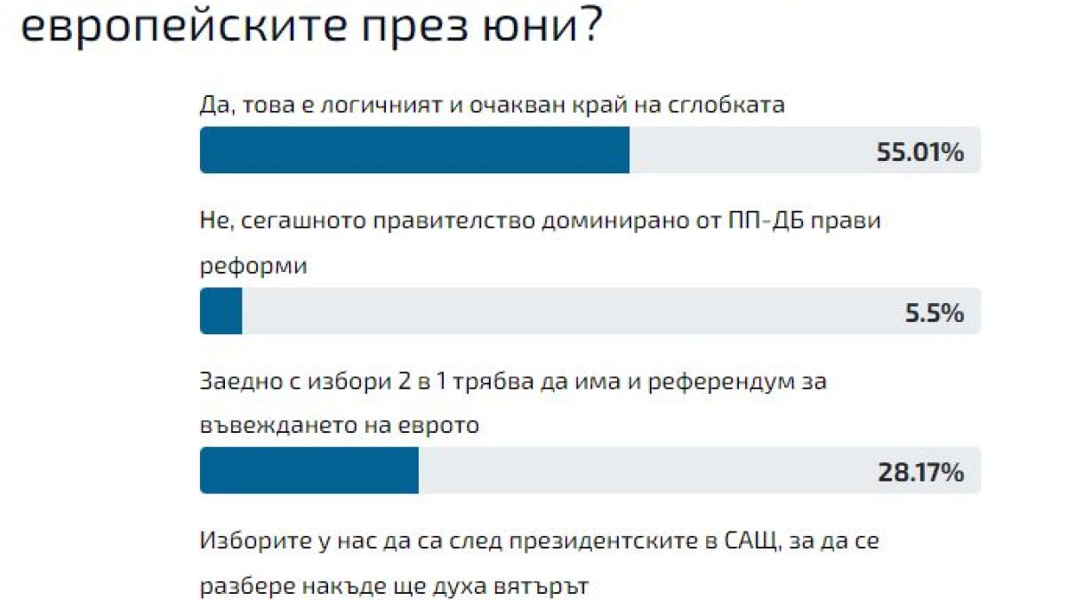 Ексклузивно в БЛИЦ: Ротацията няма да я бъде! Това ще се случи на политическата сцена у нас