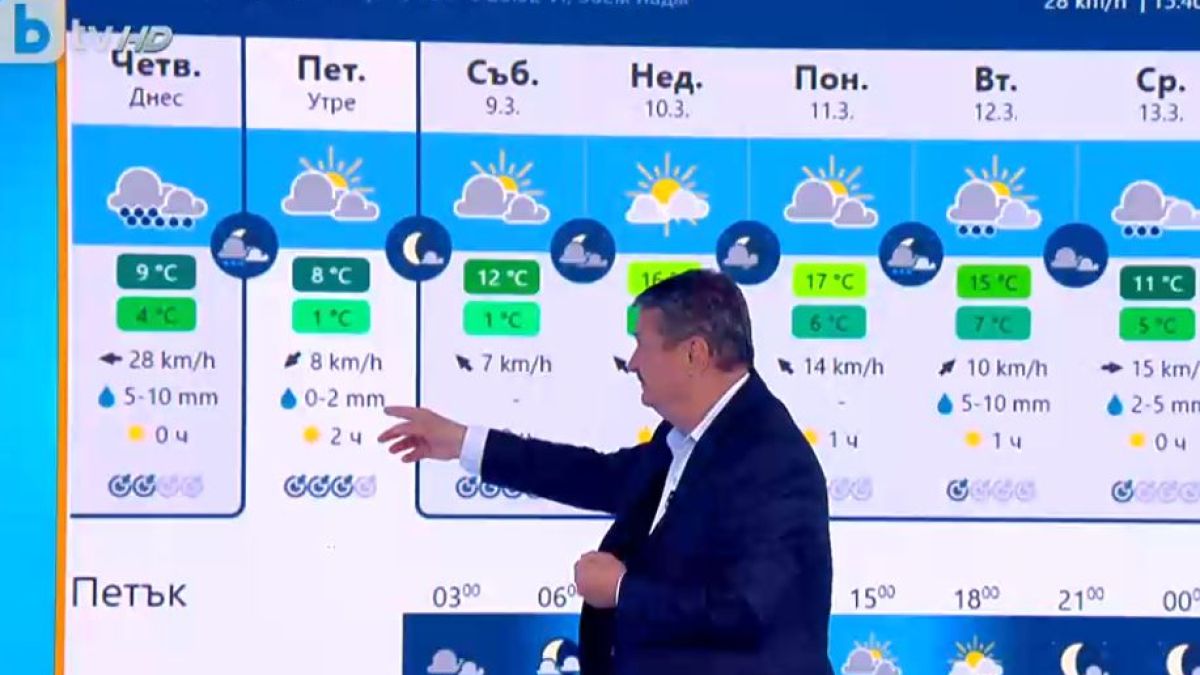 Проф. Рачев: Този ще е най-студеният ден, след това може да мечтаем за джапанки СНИМКИ
