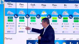 Проф. Рачев: Този ще е най-студеният ден, след това може да мечтаем за джапанки СНИМКИ