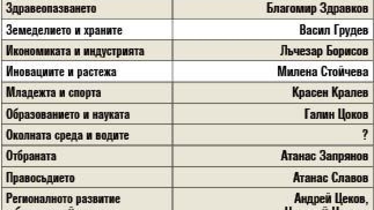 Мълва: Това е вариант "А" на кабинета "Габриел", изненадата е голяма