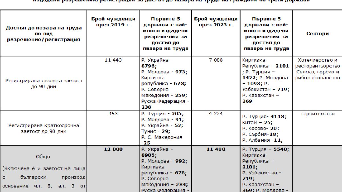 Родните работодатели се видяха в чудо, хвърлят вече въдицата към...