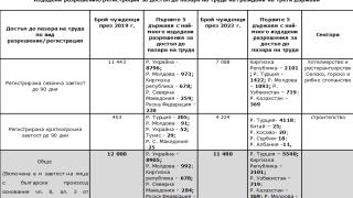 Родните работодатели се видяха в чудо, хвърлят вече въдицата към...