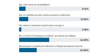 Ексклузивно в БЛИЦ: Ротацията няма да я бъде, отиваме на избори!