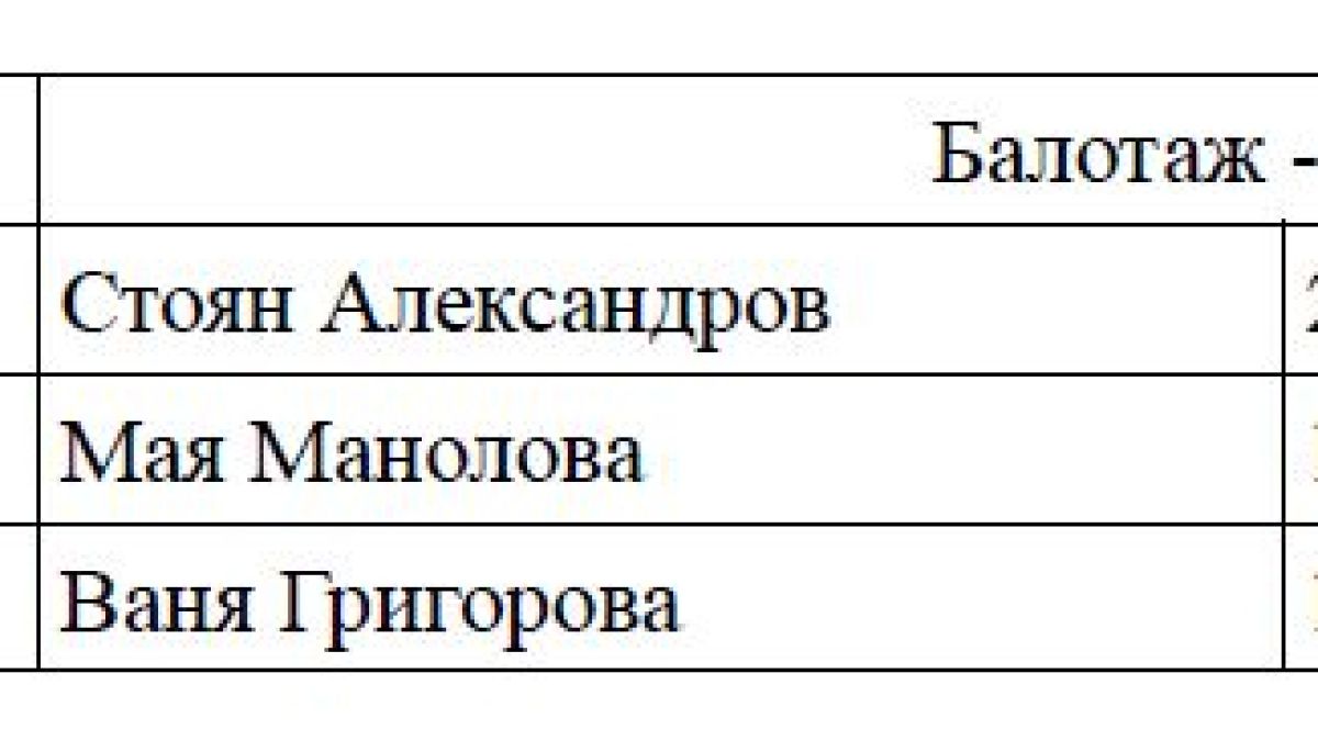 Невероятно, но факт: БСП е първа политическа сила в София, но по времето на Овчаров