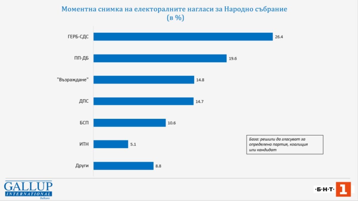 Анатомия на рейтингите: Доверието зависи от работата за хората