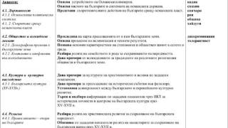 Пореден скандал с учебниците: Вече няма "османско владичество"