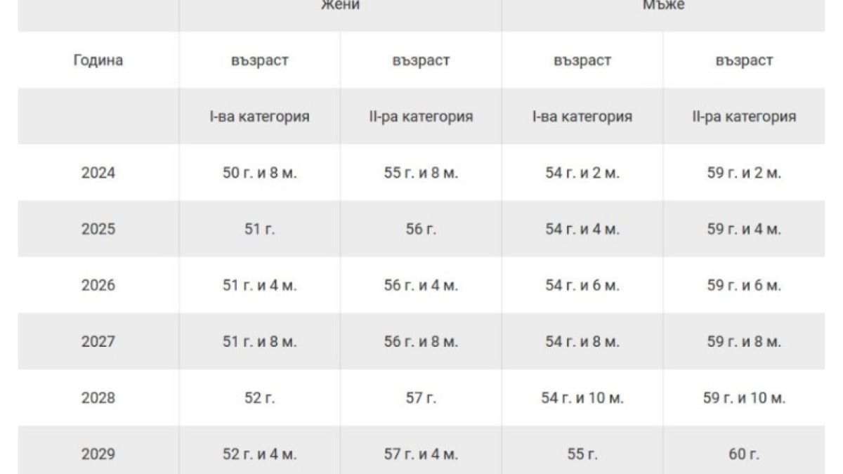 Ето къде взимат най-големите и най-малките пенсии в България