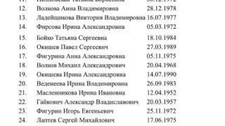Кървави данни: Близо 100 трупа и 200 ранени след ужаса край Москва