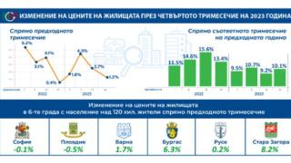 Официално: Страшни цифри за цените на имотите у нас, ето с колко поскъпнаха