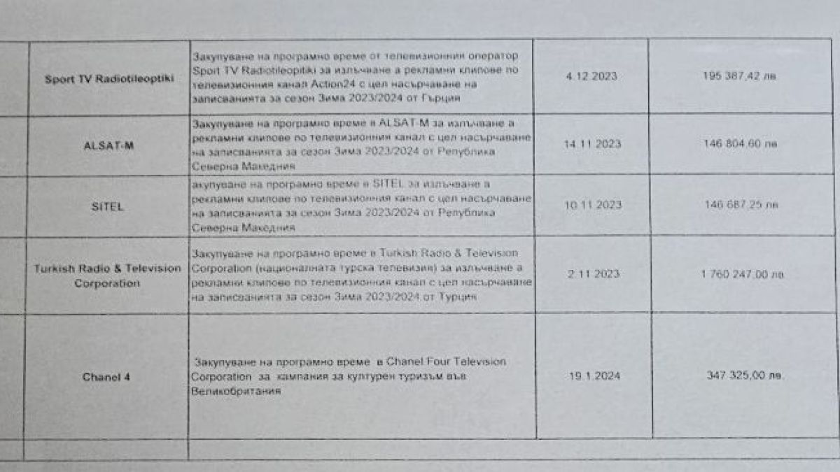 Скандално! Министърката с костенурката профукала над 9 млн. лв. държавна пара за собствен пиар