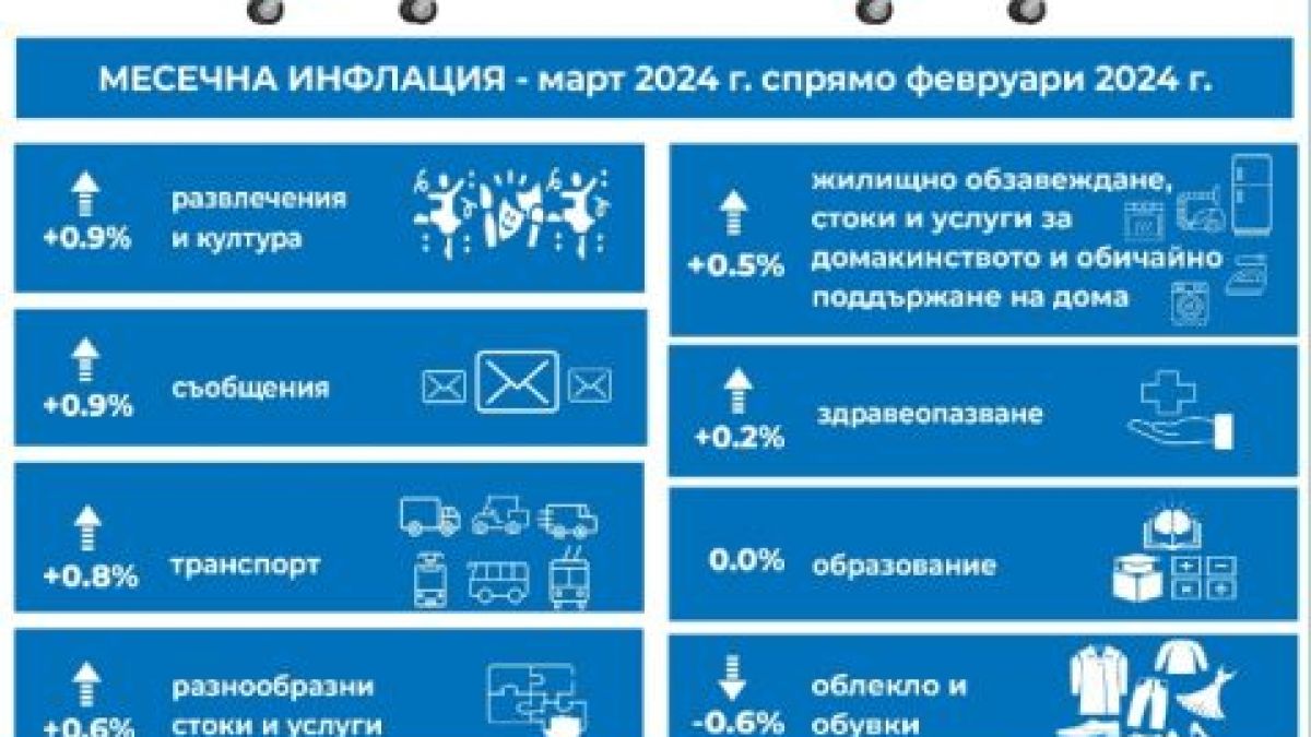 Джобът на българина ликува, все пак може би ще се живее 