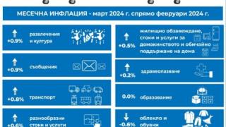 Джобът на българина ликува, все пак може би ще се живее 
