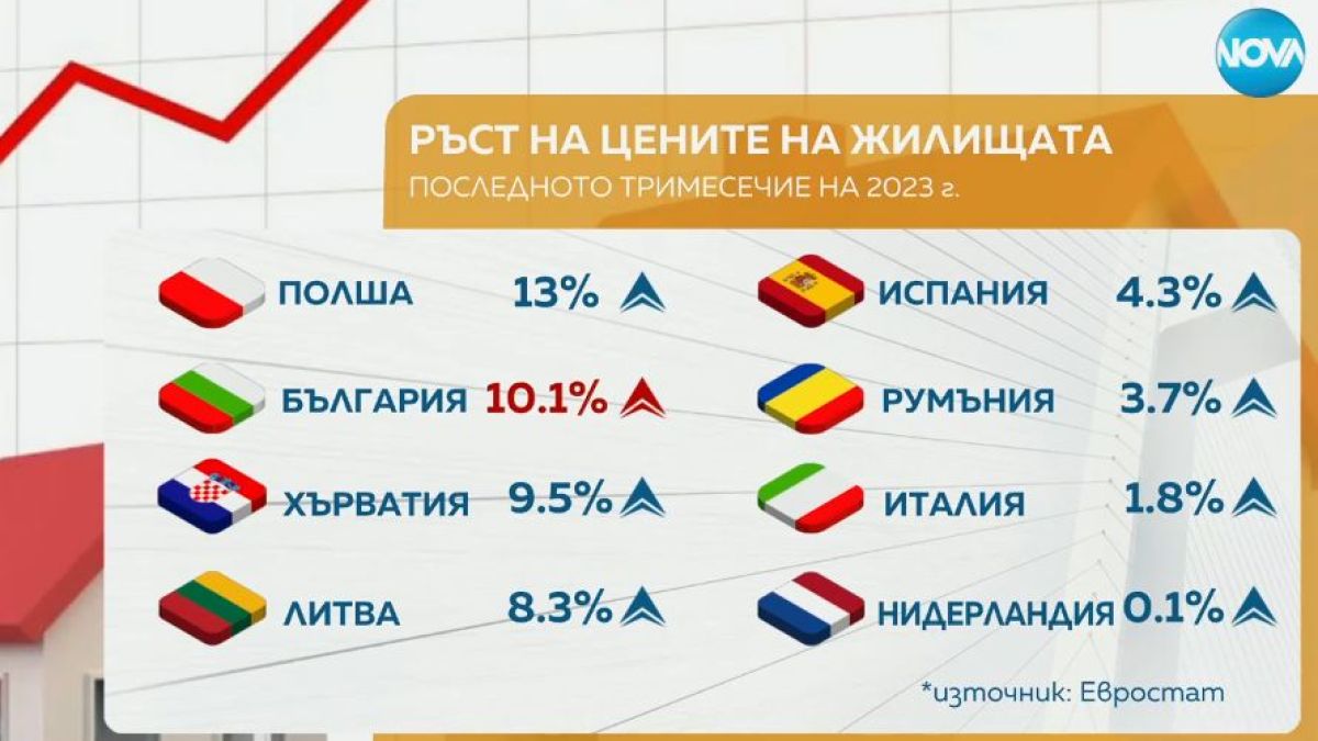 Криви сметки: Нещо коварно иде на имотния пазар ВИДЕО
