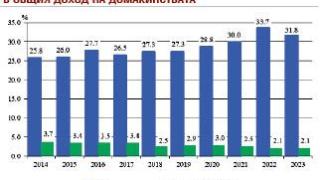 Пенсионерите ликуват, а работещите завиждат за парите им
