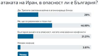 Българите в паника: Иде ли Трета световна война? ГРАФИКА