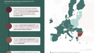 България единствена в ЕС не е въвела всички облекчения от глобалния 15% данък