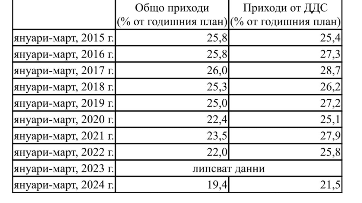 Човек на Борисов показа наследството на Асен Василев и отсече: Това е ефектът на контрабандата