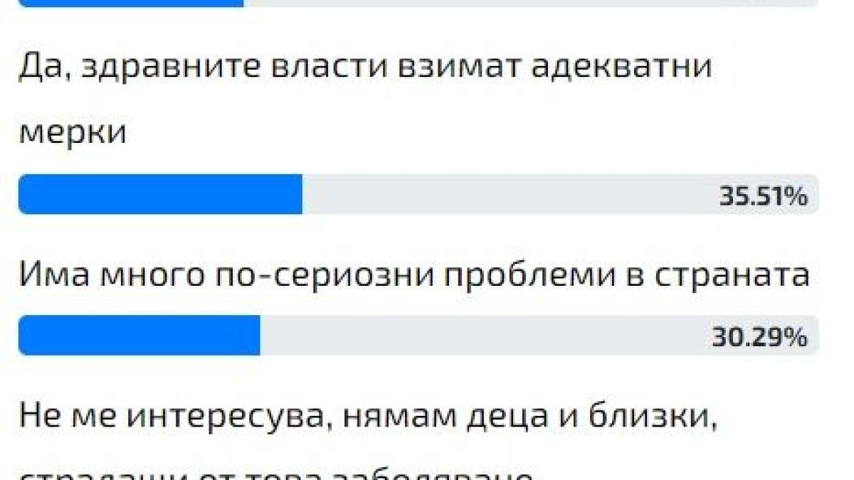 Само в БЛИЦ! Тази болест върна кошмара от К-19 у нас, но има една голяма изненада 