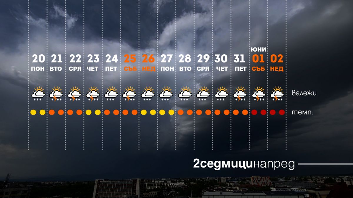 Ад се стоварва над България до края на май: Гръмотевични бури и градушки, ето кога