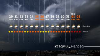 Ад се стоварва над България до края на май: Гръмотевични бури и градушки, ето кога