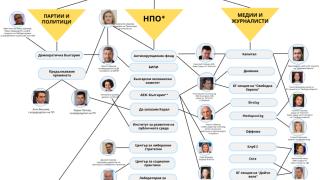 "Министерството на истината" на Иво Прокопиев