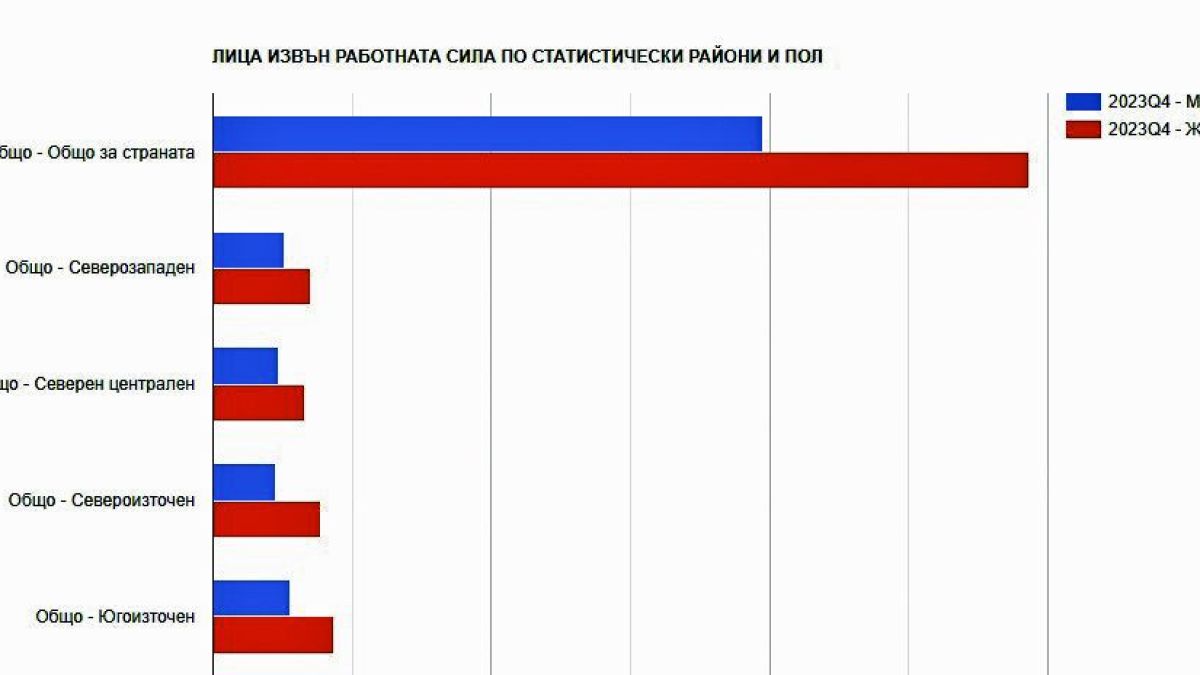 Тези хора в България остават по-често без работа, от тях ли сте?
