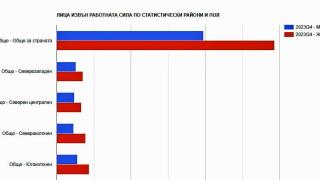 Тези хора в България остават по-често без работа, от тях ли сте?