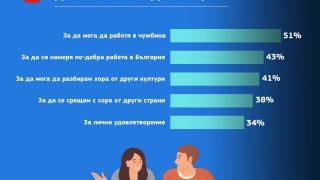 Българите се счупват да учат английски, имат 5 цели