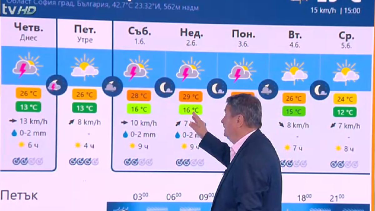 Проф. Рачев показа пареща КАРТА и предупреди за петнисти валежи в тези дни