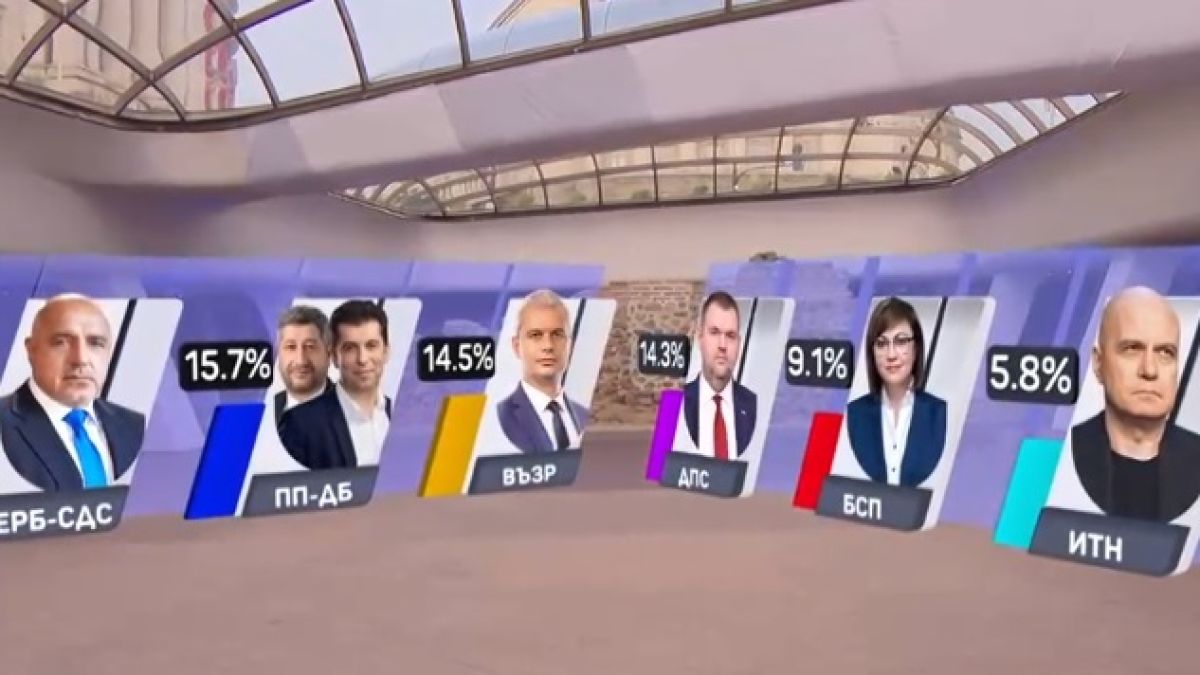 "Маркет линкс" и "Алфа Рисърч" завъртяха жестока интрига, ето какво се случва!