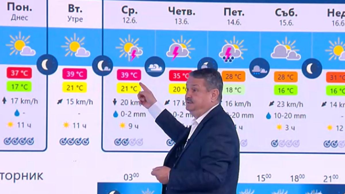 Проф. Рачев: Балканите горят! Турбо жега е, а до дни иде студ и дъжд