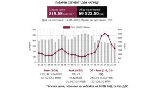 Eнергийни експерти: Идат шокиращи цени на тока