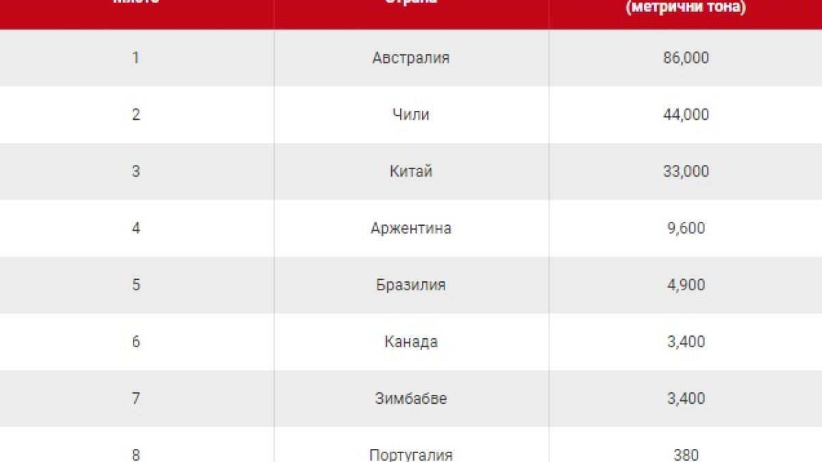 Tpитe най-важни страни за електромобилите