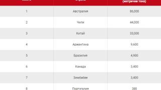 Tpитe най-важни страни за електромобилите