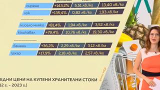 Тази стока е поскъпнала най-много през последните 11 години